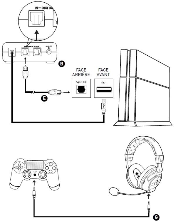 turtle beach px5 probleme 3991