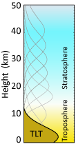 Cambiamenti climatici - Pagina 4 Wt_func_plot_for_web_2012_TLT.small