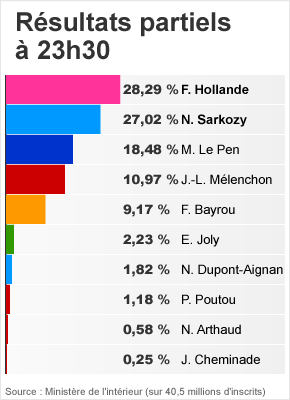 Elections présidentielles 2012 51f572c2-c3a6-4927-ae79-f84b07cddd7e