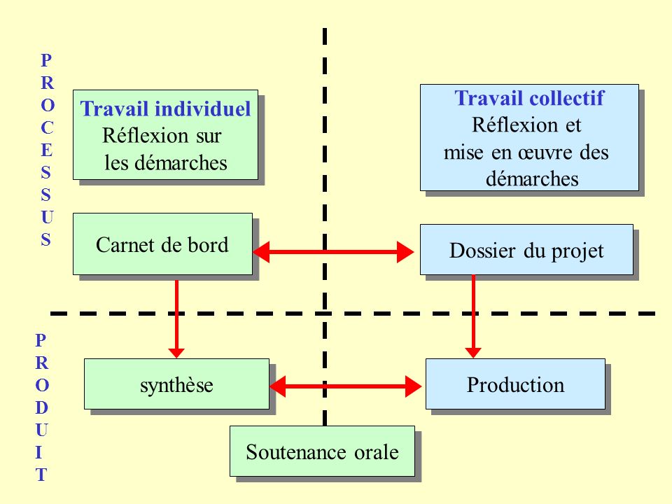 BSCPC-ces fonctions Slide_3