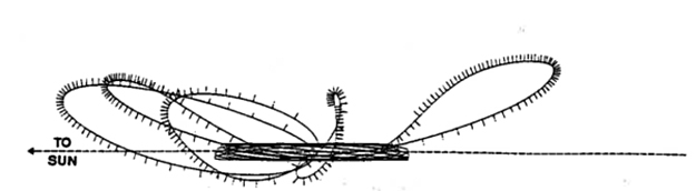 Le retour d'ICE/ISEE-3 Updatefig3