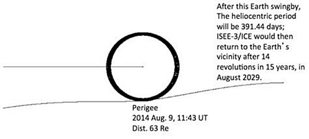 Le retour d'ICE/ISEE-3 Updatefig4