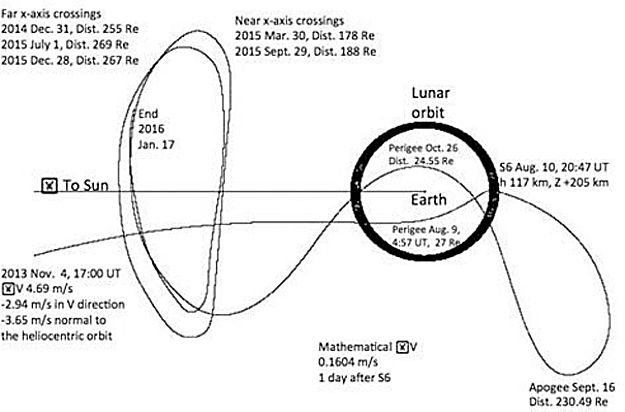 Le retour d'ICE/ISEE-3 Updatefig5