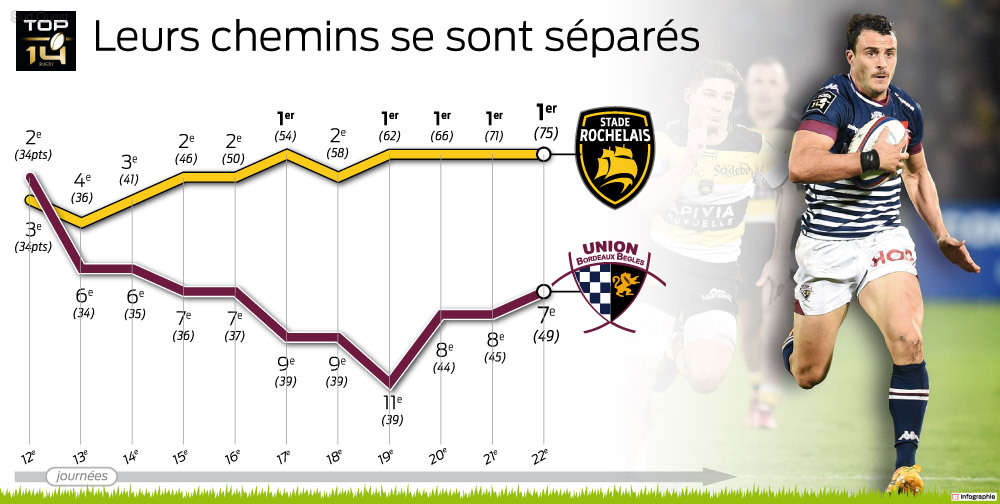 TOP14 - 23ème journée : La Rochelle / UBB - Page 4 Avant-la-rochelle-ubb-leau-a-coule-sous-les-ponts