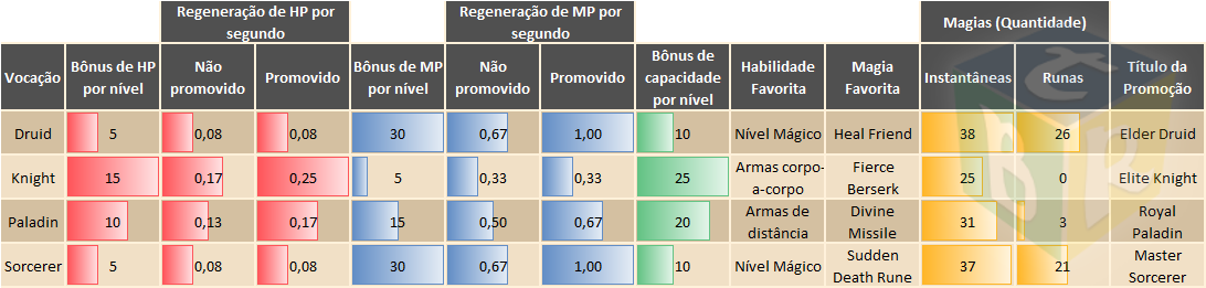 Guia Para Iniciantes - Tibia Comparativo