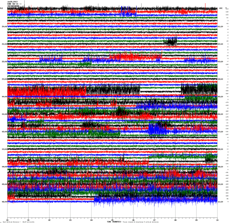 ALERTA VOLCÁN #Popocatépetl!! SEGUIMIENTO MUNDIAL DE #VOLCANES DÍA TRAS DÍA - Página 21 CONE_SHZ_EC_--.2013012600