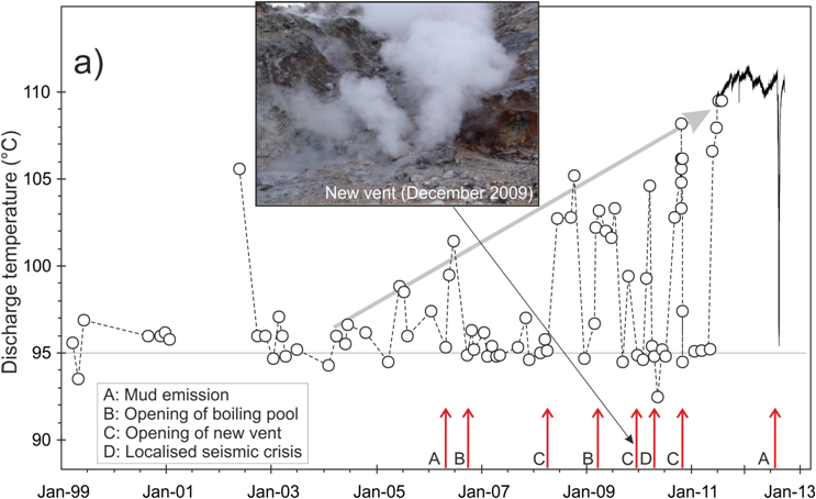 OTRO SUPER VOLCAN INFLANDO Campi Flegrei caldera (Italia) Fumarole-pisciarelli