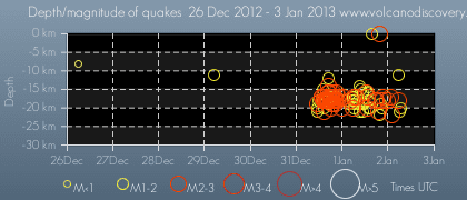 Eventos sísmicos en Isla del #Hierro - #Canarias - 2011-2012-2013-2016 - Página 20 Quakes-el-hierro-2jan13