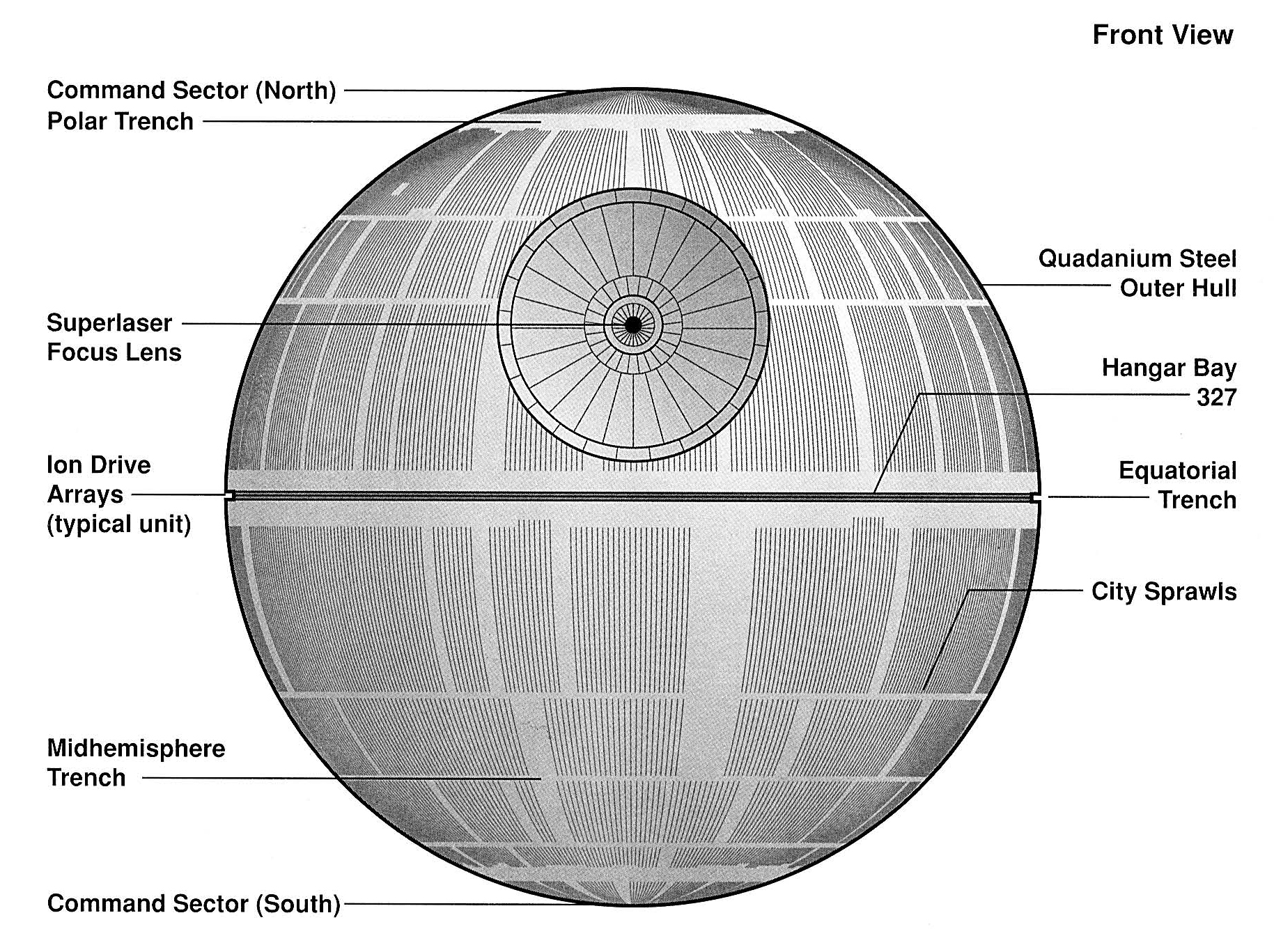 Druh hvzda smrti - Strnka 3 DeathStarIDiagram-EGVV