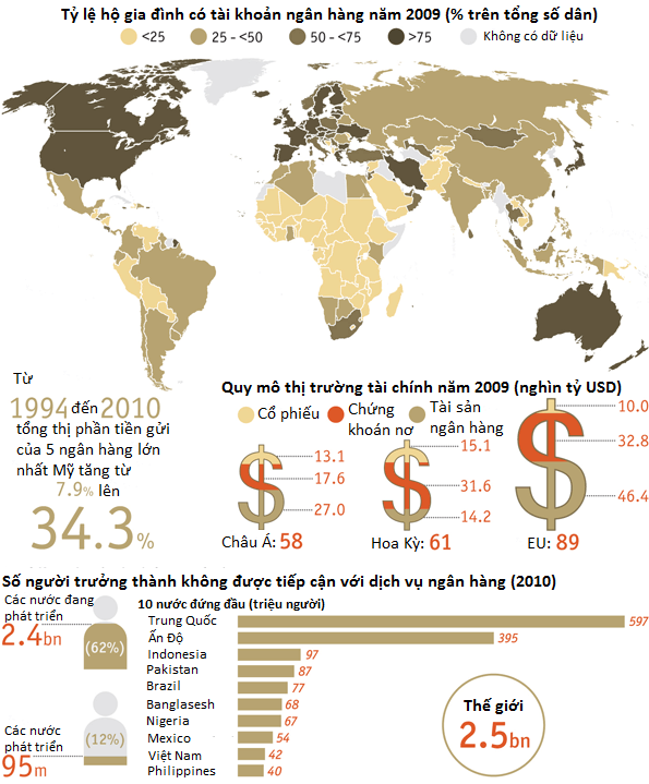 Economist công bố báo cáo đặc biệt về hệ thống ngân hàng toàn cầu 2105