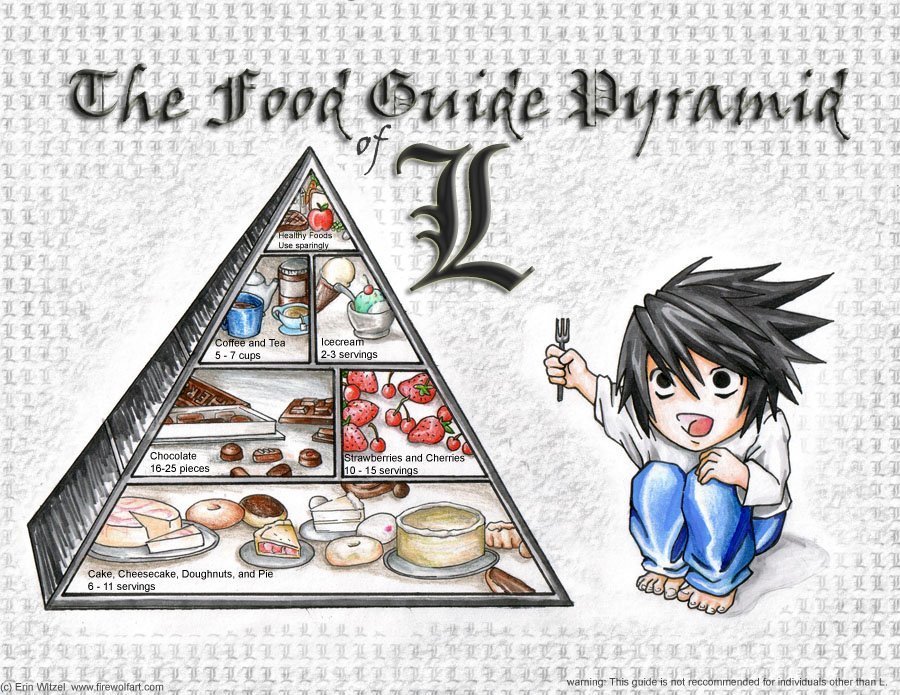 ►L Lawliet ◄  Food-pYramid-THE-L-WAY-death-note-fanclub-1508996-900-695