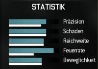 MW3 Akademie: Waffen - Sturmgewehre 200px-Typ95-werte