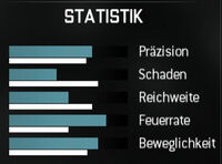 MW3 Akademie: Waffen - Sturmgewehre 200px-Fad-werte