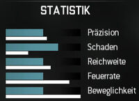 MW3 Akademie: Waffen - Werfer 200px-Smaw-werte