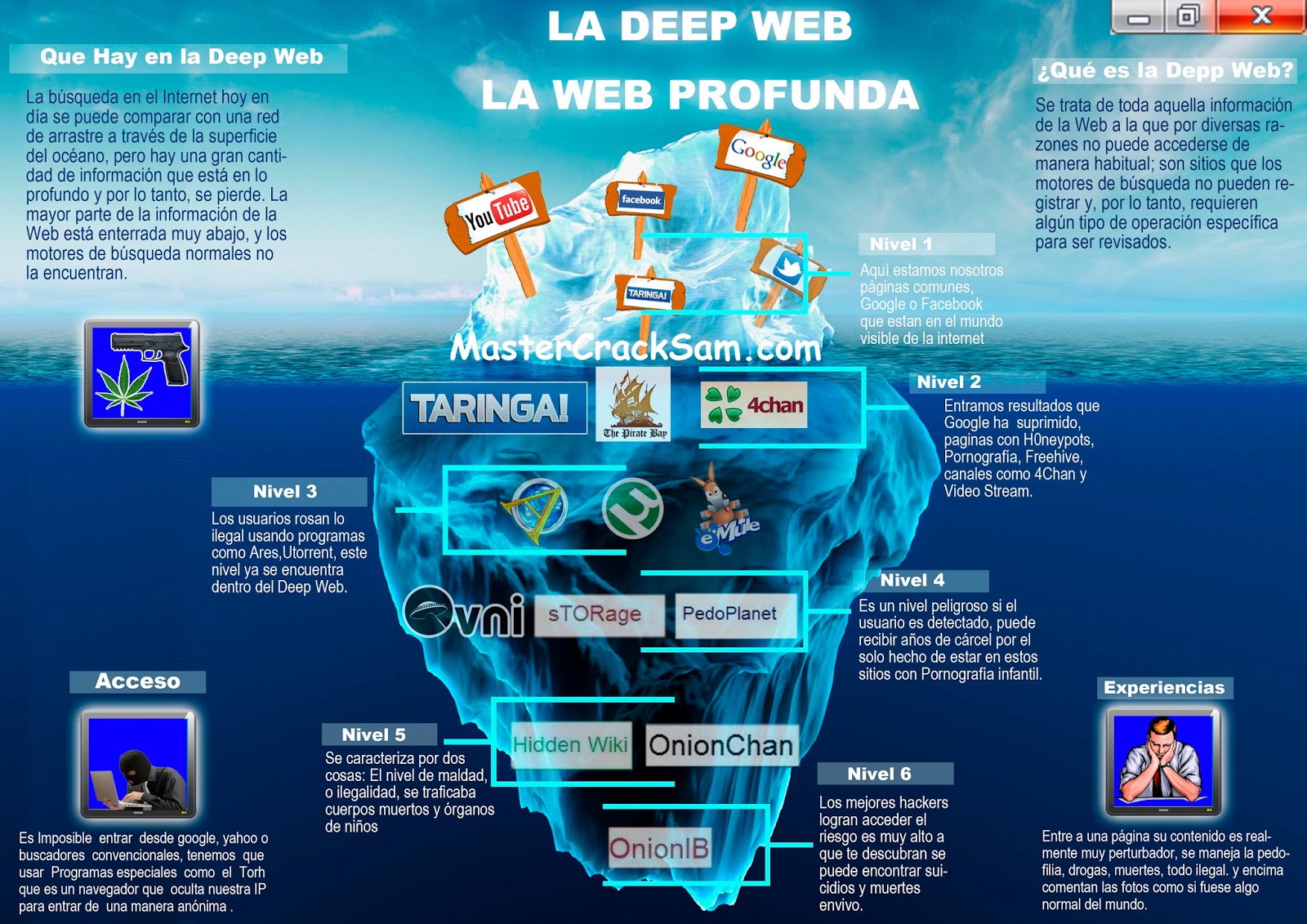 El lado Oscuro De la Internet (deep web) LA_DEEP_WEB