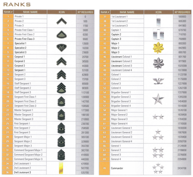 Ranks CoD-6-ranks