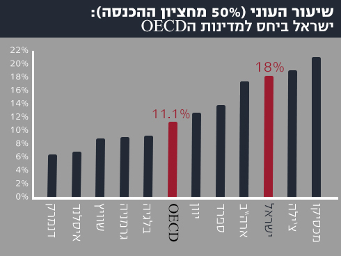 הוועדה למלחמה בעוני התפוגגה. אמא מב"ש: "אני צריכה לבחור: אוכל או בגדים לחורף" 40