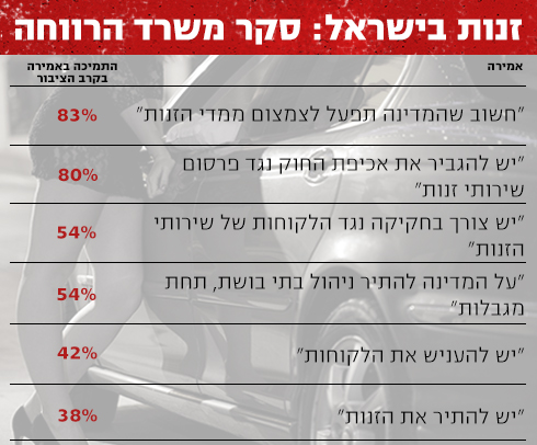 תמונות - עולם הזנות בישראל כל מכוני העיסוי ומכוני הליוו כל כתובות וטלפוני הזונות כמה זה עולה תמונות סרטים ועוד 490