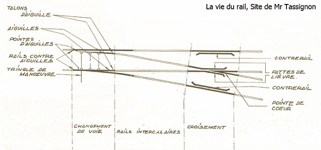 Débutons dans le train miniature Aiguillagebase-vi