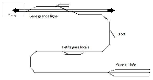 Débutons dans le train miniature Schma1-vi