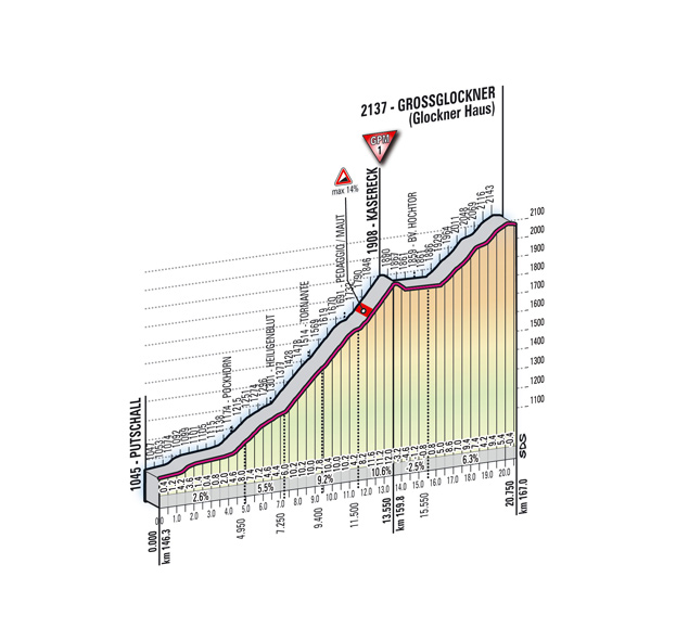 Giro d'Italia 2011 20/05 Spilimbergo - Großglockner 167.00 km Tappa_13_S02