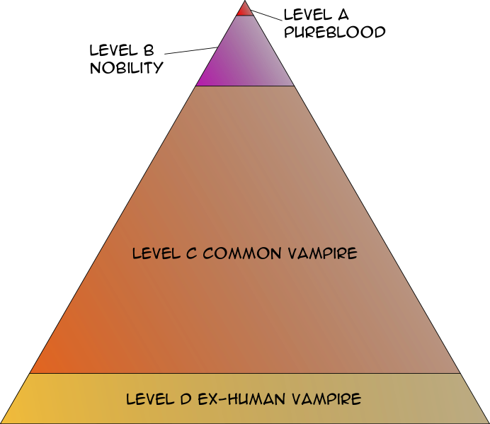 The Vampire Race - Information and Gathering Thread[Not Finished] Vampire-Knight-Pyramid