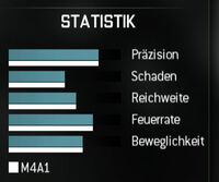 MW3 Akademie: Waffen - Sturmgewehre 200px-M4a1-werte