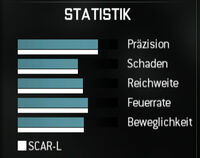 MW3 Akademie: Waffen - Sturmgewehre 200px-Scar_l-werte