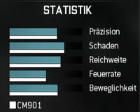 MW3 Akademie: Waffen - Sturmgewehre 200px-Cm901-werte