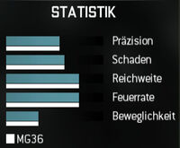 MW3 Akademie: Waffen - Leichte Maschinengewehre 200px-Mg36-werte