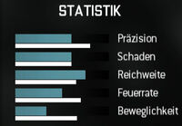 MW3 Akademie: Waffen - Leichte Maschinengewehre 200px-Mk46-werte