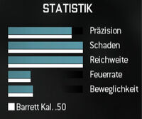 MW3 Akademie: Waffen - Snipergewehre 200px-Barrett_kal