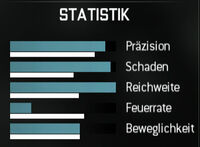 MW3 Akademie: Waffen - Snipergewehre 200px-Msr-werte