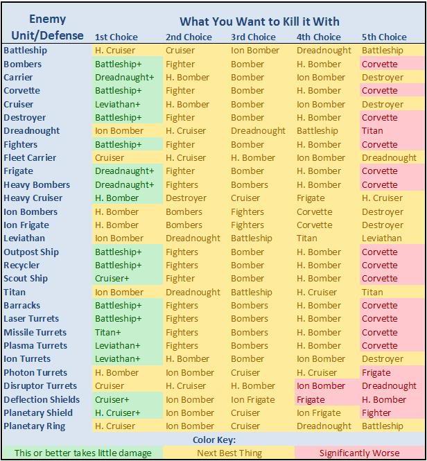 WPA Armory Easykillchart