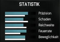 MW3 Akademie: Waffen - Sturmgewehre 200px-G36c-werte