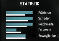 MW3 Akademie: Waffen - Sturmgewehre 200px-Mk14-werte