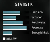 MW3 Akademie: Waffen - Leichte Maschinengewehre 200px-L86lsw-werte