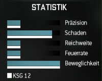 MW3 Akademie: Waffen - Schrotflinten 200px-Ksg12-werte