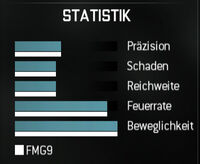 MW3 Akademie: Waffen - Einsatzschild & Reihenfeuerwaffen 200px-Fmg9-werte