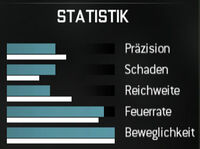 MW3 Akademie: Waffen - Einsatzschild & Reihenfeuerwaffen 200px-G18-werte