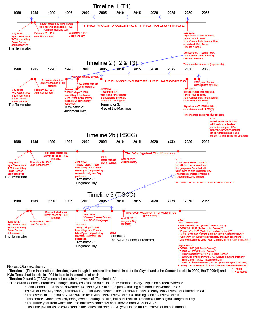 Terminator 4 Salvation (2009) - Page 4 005timeline