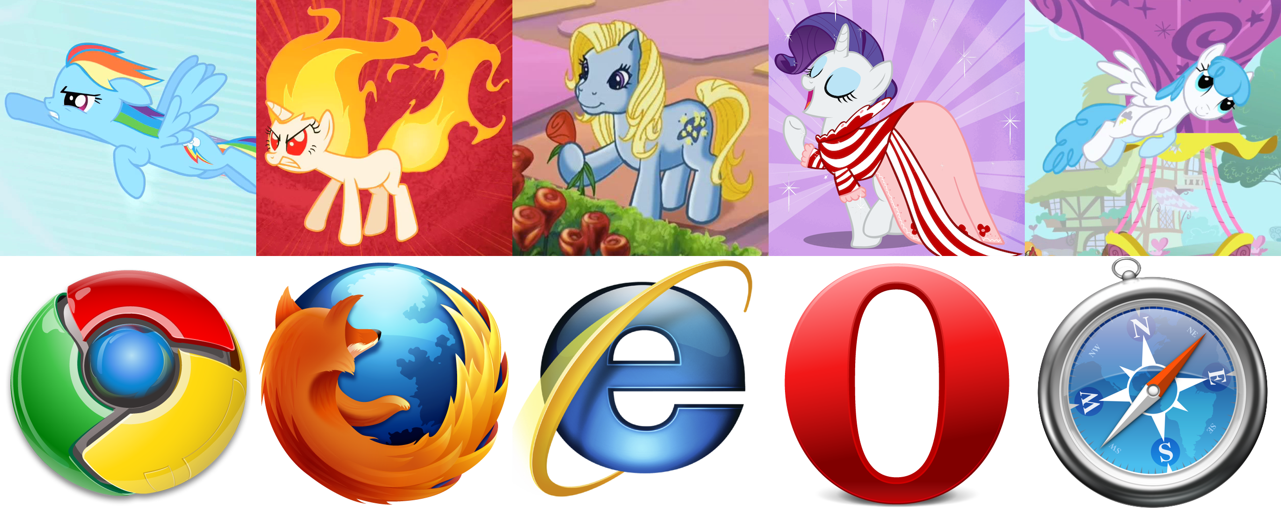 Browser of choice for DN/Forums Browsers