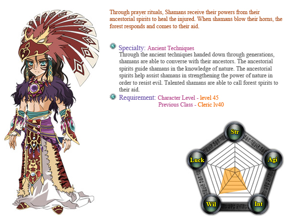 Open Beta Topic Shaman_stats