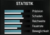 MW3 Akademie: Waffen - Sturmgewehre 200px-Acr6-werte