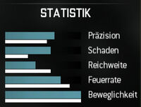 MW3 Akademie: Waffen - Einsatzschild & Reihenfeuerwaffen 200px-Skorpion-werte