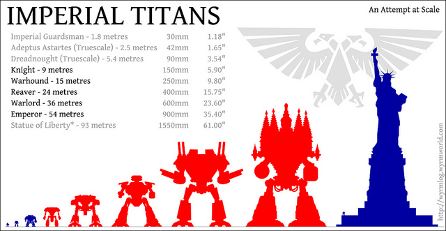 LA MADRE DE TODAS LAS PARTIDAS!! SE BUSCAN JUGADORES Tit%C3%A1n_tama%C3%B1o_altura_Titanes_Warhammer_40k_Wikihammer_Escala_Scale