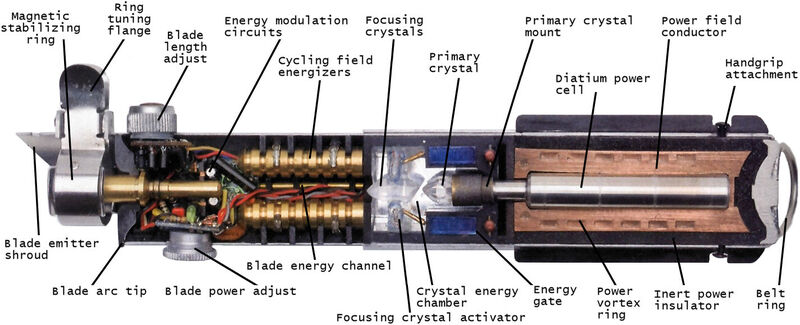 The Lightsaber 800px-Lightsaber-cutaway