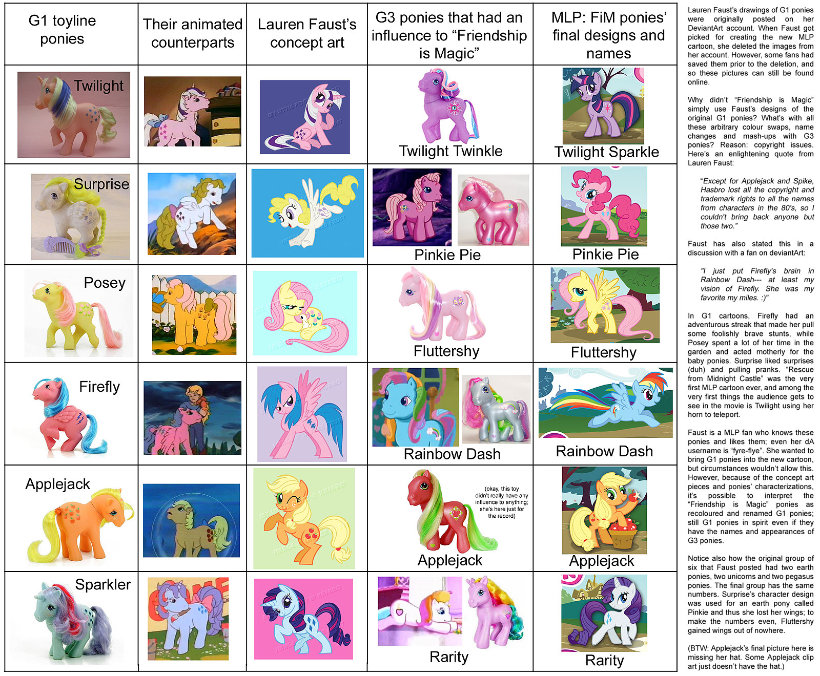 Imagenes Divertidas Ponys Changes-Through-the-time-my-little-pony-friendship-is-magic-24899240-1600-1320