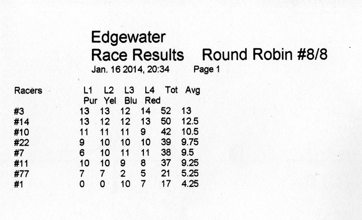 CONNAUGHT   Type B   (GP de Syracuse   1955) - Page 2 Resultsrace1-vi