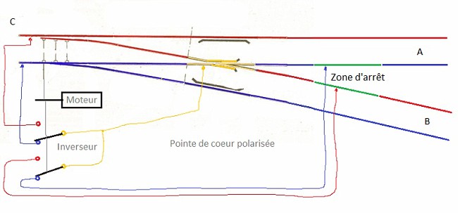 Débutons dans le train miniature Aiguillageelect3-vi